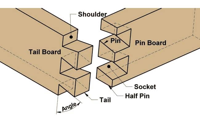 Dovetail Joints - The2By4